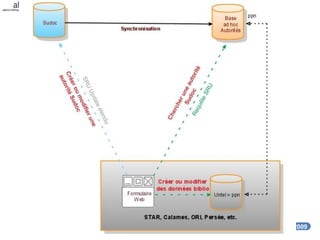 27 mai 2009
TITRE
 Titre 1
 Sous-titre
 exemple
 Titre 2
 Sous-titre
 exemple
 