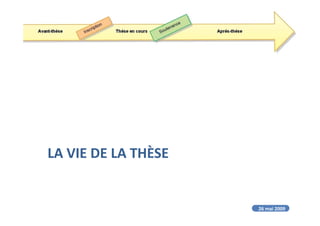 LA VIE DE LA THÈSE
26 mai 2009
 