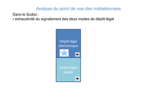 Dépôt légal
électronique
Dans le Sudoc :
• exhaustivité du signalement des deux modes de dépôt légal
Analyse du point de vue des métadonnées
Dépôt légal
papier
 