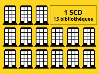 1 SCD
15 bibliothèques
 