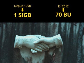 Depuis 1998   En 2012


1 SIGB        70 BU
 
