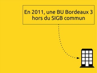 En 2011, une BU Bordeaux 3
   hors du SIGB commun
 