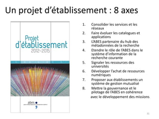 Un projet d’établissement : 8 axes
1. Consolider les services et les
réseaux
2. Faire évoluer les catalogues et
applicatio...