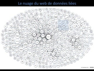 Le nuage du web de données liées
 