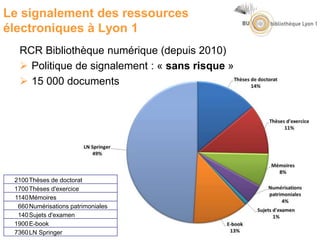 Le signalement des ressources
électroniques à Lyon 1
RCR Bibliothèque numérique (depuis 2010)
 Politique de signalement : « sans risque »
 15 000 documents
2100Thèses de doctorat
1700Thèses d'exercice
1140Mémoires
660Numérisations patrimoniales
140Sujets d'examen
1900E-book
7360LN Springer
 