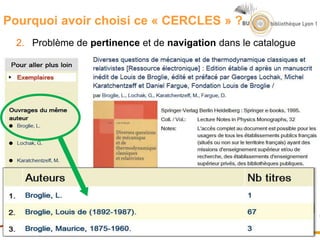 Pourquoi avoir choisi ce « CERCLES » ?
2. Problème de pertinence et de navigation dans le catalogue
 