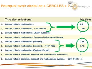 Pourquoi avoir choisi ce « CERCLES » ?
 