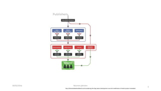 30/03/2016 Réunion plénière
3
http://themetadatahandbook.com/considering-the-bisg-report-development-use-and-modification-of-book-product-metadata/
 