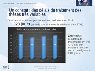 11
Délai de traitement moyen d’une thèse de doctorat en 2017 :
323 jours (entre la soutenance et la validation dans STAR)
Un constat : des délais de traitement des
thèses très variables
Le dépôt national des thèses en France –
Service des Thèses de l’ABES
0
50
100
150
200
250
300
350
2014 2015 2016 2017
Délai de traitement moyen d'une thèse
ATTENTION
Les délais de
traitement sont très
variables d’un
établissement à un
autre : de 68 jours à
2322 jours…
 