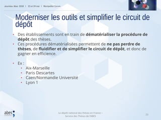 23
• Des établissements sont en train de dématérialiser la procédure de
dépôt des thèses.
• Ces procédures dématérialisées permettent de ne pas perdre de
thèses, de fluidifier et de simplifier le circuit de dépôt, et donc de
gagner en efficience.
• Ex :
• Aix-Marseille
• Paris Descartes
• Caen/Normandie Université
• Lyon 1
Moderniser les outils et simplifier le circuit de
dépôt
Le dépôt national des thèses en France –
Service des Thèses de l’ABES
 