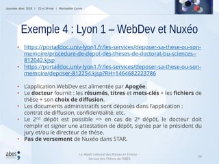 29
• https://portaildoc.univ-lyon1.fr/les-services/deposer-sa-these-ou-son-
memoire/procedure-de-depot-des-theses-de-doctorat-bu-sciences--
812042.kjsp
• https://portaildoc.univ-lyon1.fr/les-services/deposer-sa-these-ou-son-
memoire/deposer-812254.kjsp?RH=1464682223786
• L’application WebDev est alimentée par Apogée.
• Le docteur fournit : les résumés, titres et mots-clés + les fichiers de
thèse + son choix de diffusion.
• Les documents administratifs sont déposés dans l’application :
contrat de diffusion, confidentialité, etc.
• Le 2nd dépôt est possible => en cas de 2e dépôt, le docteur doit
remplir et signer une attestation de dépôt, signée par le président du
jury et/ou le directeur de thèse.
• Pas de versement de Nuxéo dans STAR.
Exemple 4 : Lyon 1 – WebDev et Nuxéo
Le dépôt national des thèses en France –
Service des Thèses de l’ABES
 