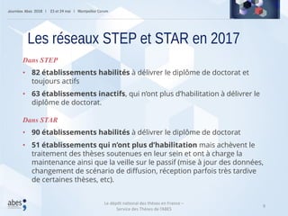 9
Dans STEP
• 82 établissements habilités à délivrer le diplôme de doctorat et
toujours actifs
• 63 établissements inactifs, qui n’ont plus d’habilitation à délivrer le
diplôme de doctorat.
Dans STAR
• 90 établissements habilités à délivrer le diplôme de doctorat
• 51 établissements qui n’ont plus d’habilitation mais achèvent le
traitement des thèses soutenues en leur sein et ont à charge la
maintenance ainsi que la veille sur le passif (mise à jour des données,
changement de scénario de diffusion, réception parfois très tardive
de certaines thèses, etc).
Les réseaux STEP et STAR en 2017
Le dépôt national des thèses en France –
Service des Thèses de l’ABES
 