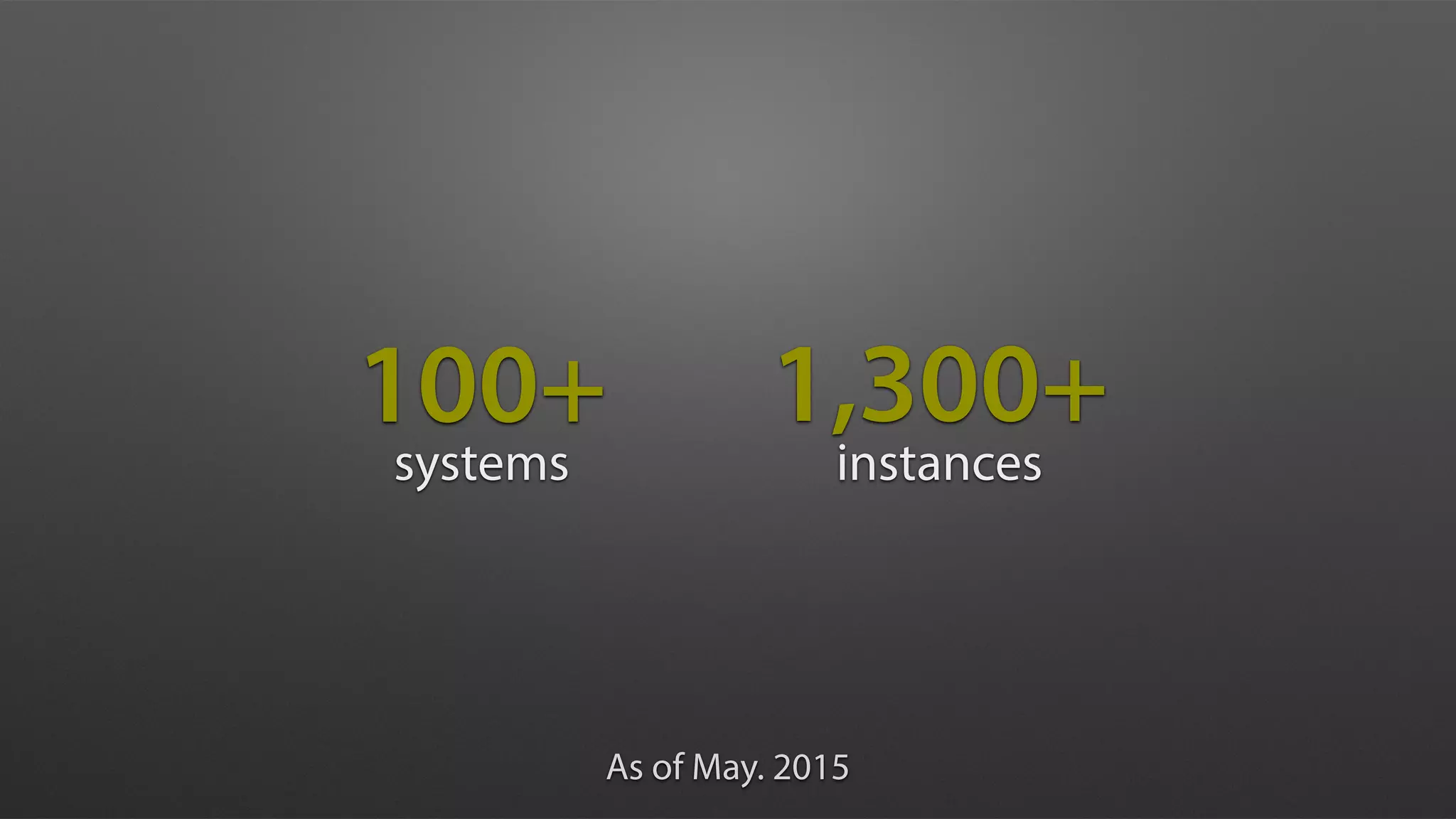 100+ 1,300+
systems instances
As of May. 2015
 