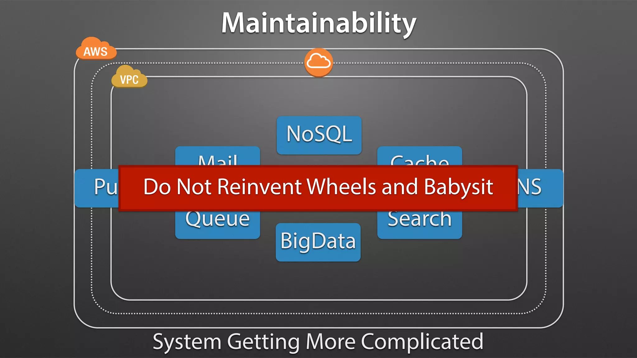Maintainability
System Getting More Complicated
Mail
Queue
RDBMS
Cache
Search
NoSQL
BigData
Push DNSDo Not Reinvent Wheels and Babysit
 