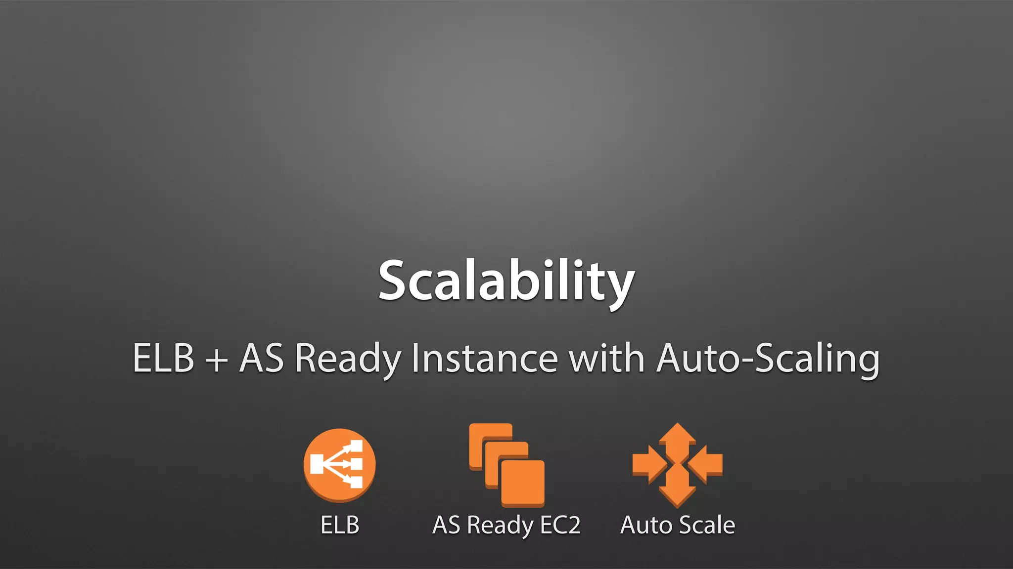 Scalability
ELB + AS Ready Instance with Auto-Scaling
ELB AS Ready EC2 Auto Scale
 