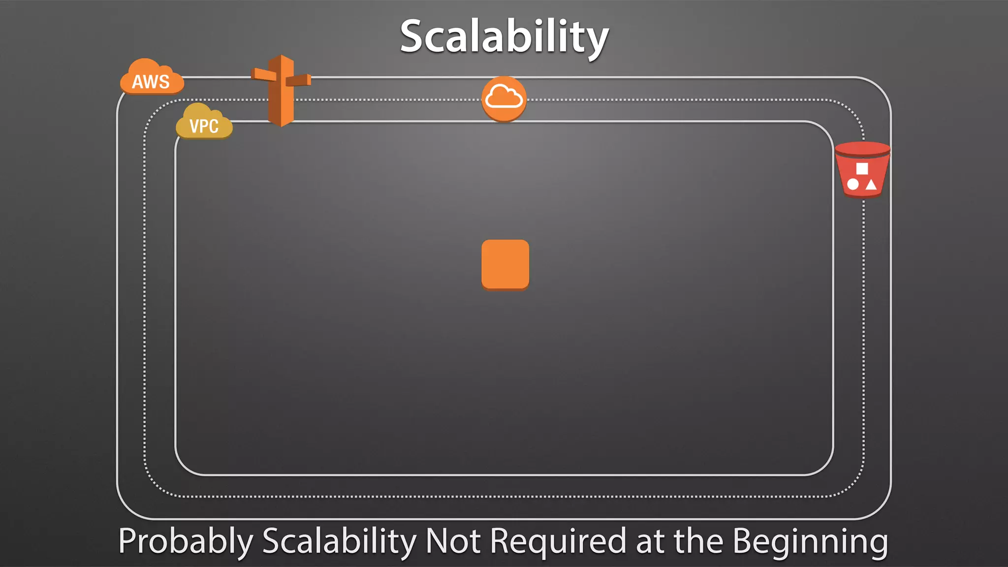 Scalability
Probably Scalability Not Required at the Beginning
 