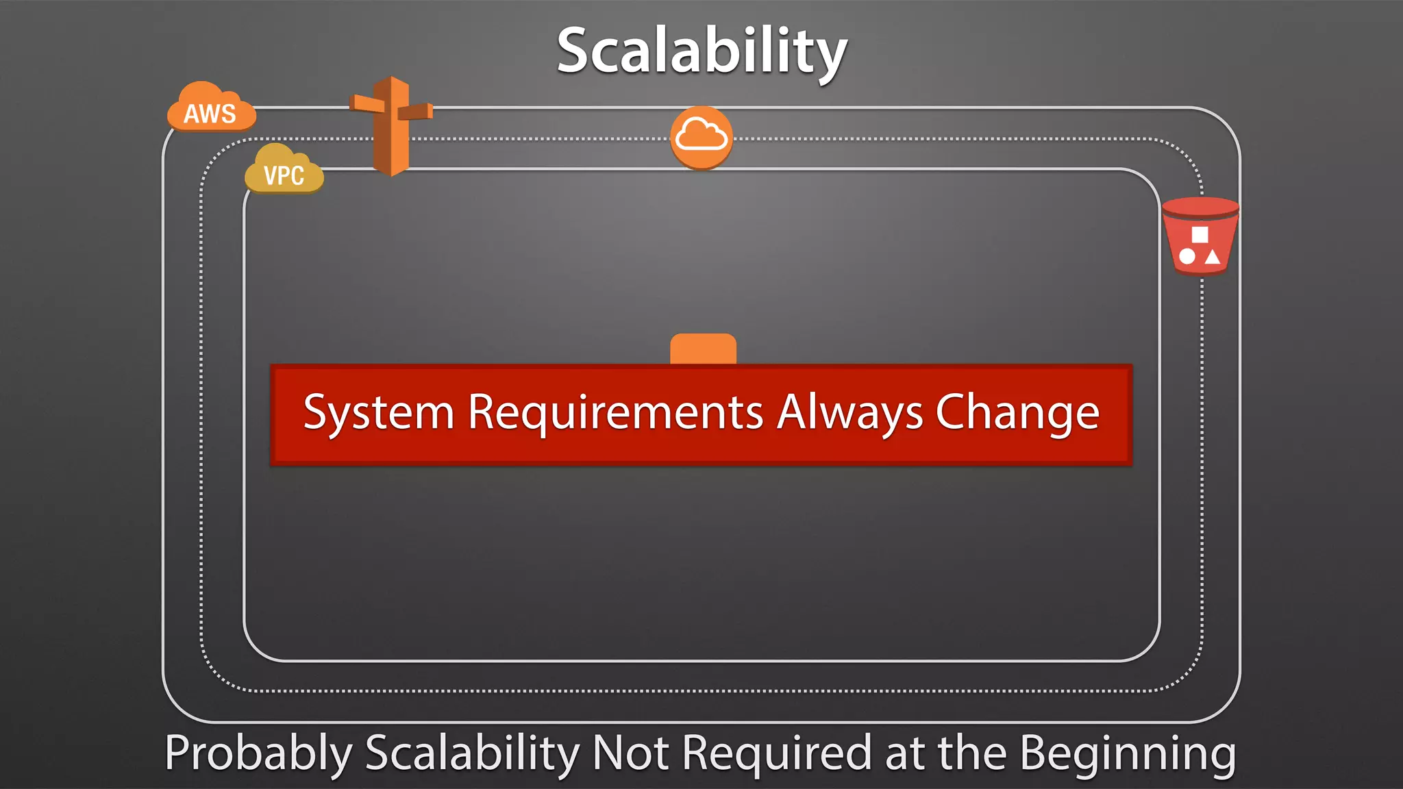 Scalability
Probably Scalability Not Required at the Beginning
System Requirements Always Change
 