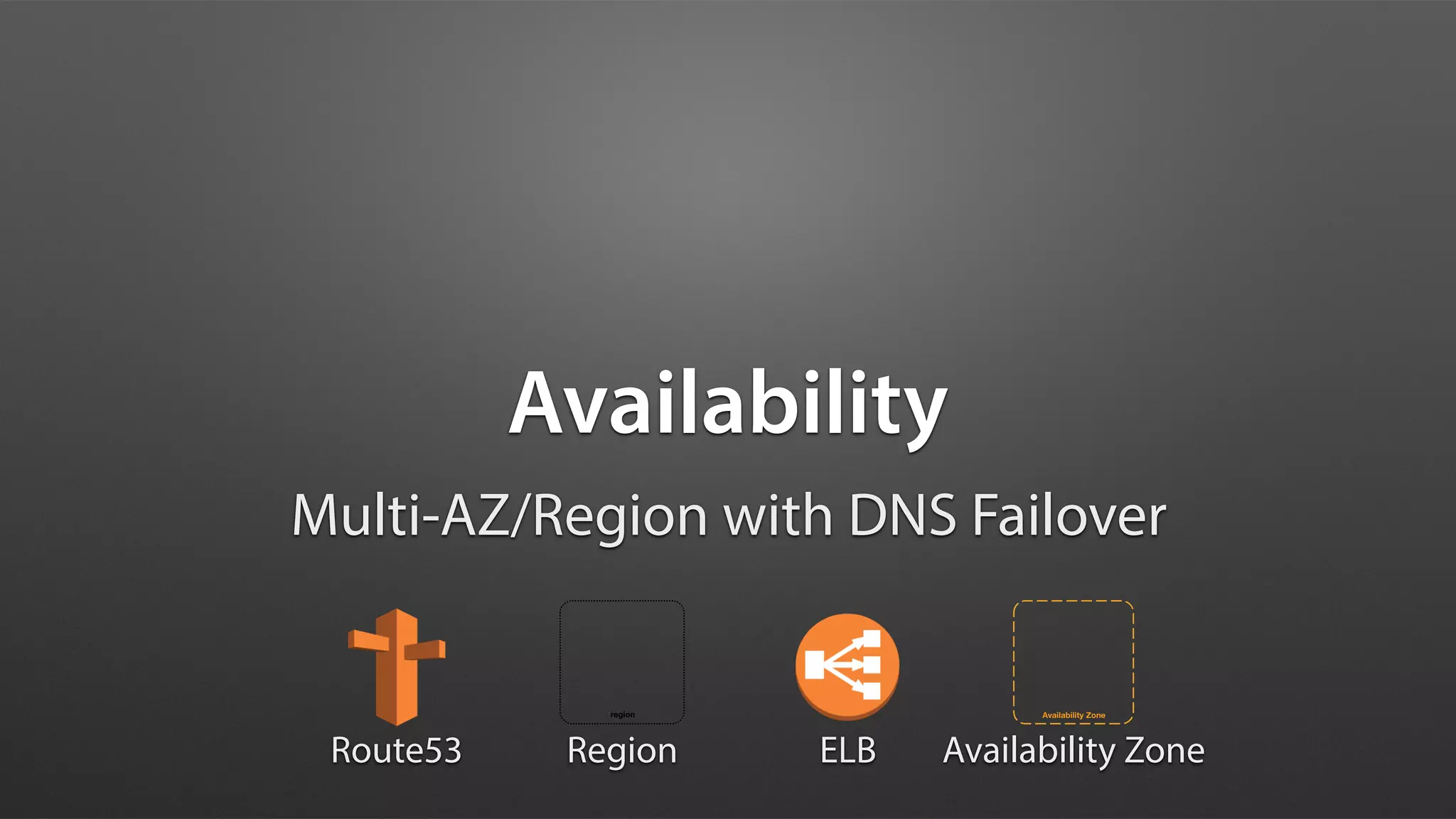 Availability
Multi-AZ/Region with DNS Failover
Availability Zone
region
Route53 Region Availability ZoneELB
 