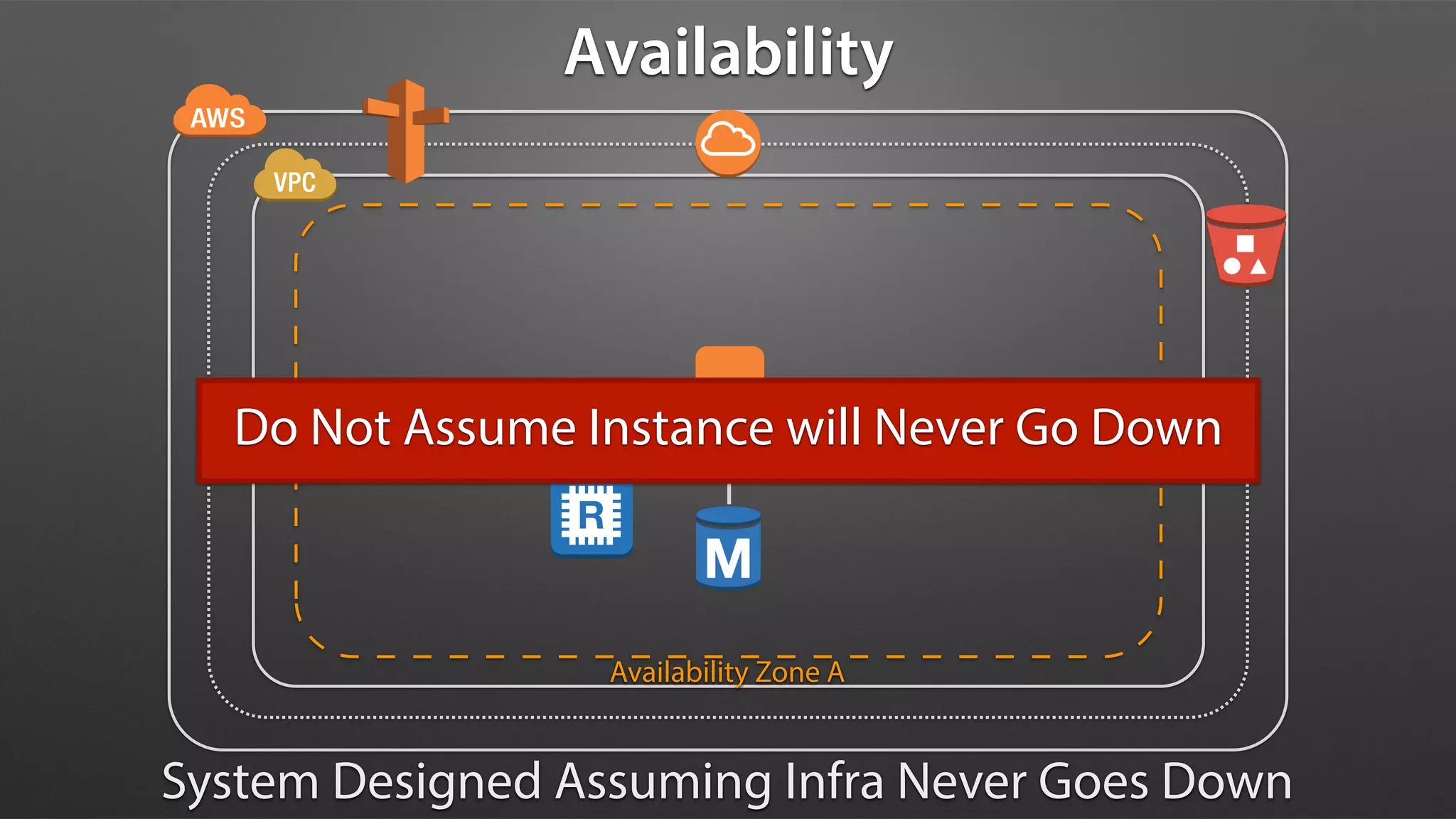 Availability Zone A
Availability
System Designed Assuming Infra Never Goes Down
Do Not Assume Instance will Never Go Down
 