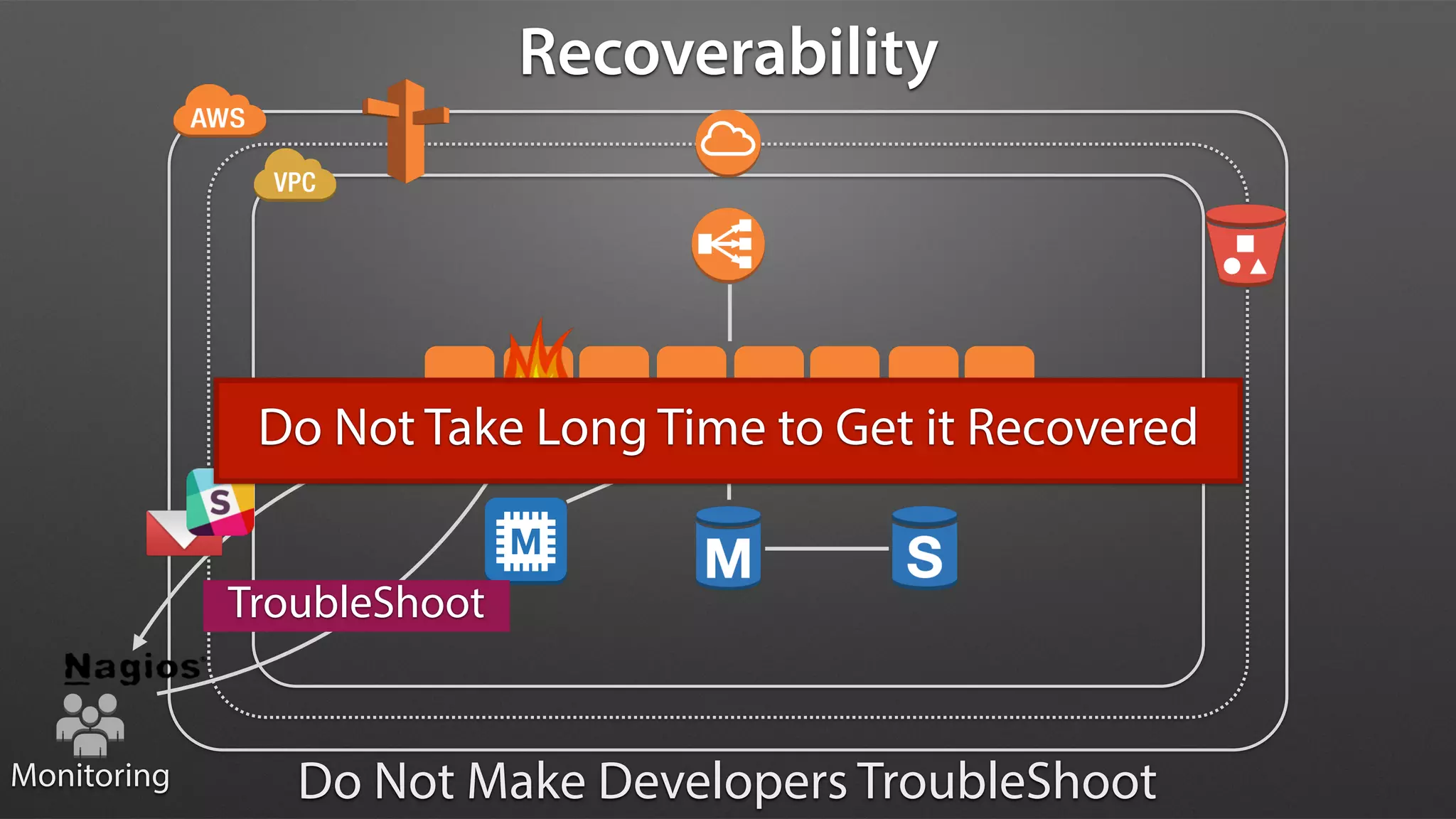 TroubleShoot
Recoverability
Do Not Make Developers TroubleShootMonitoring
Do Not Take Long Time to Get it Recovered
 