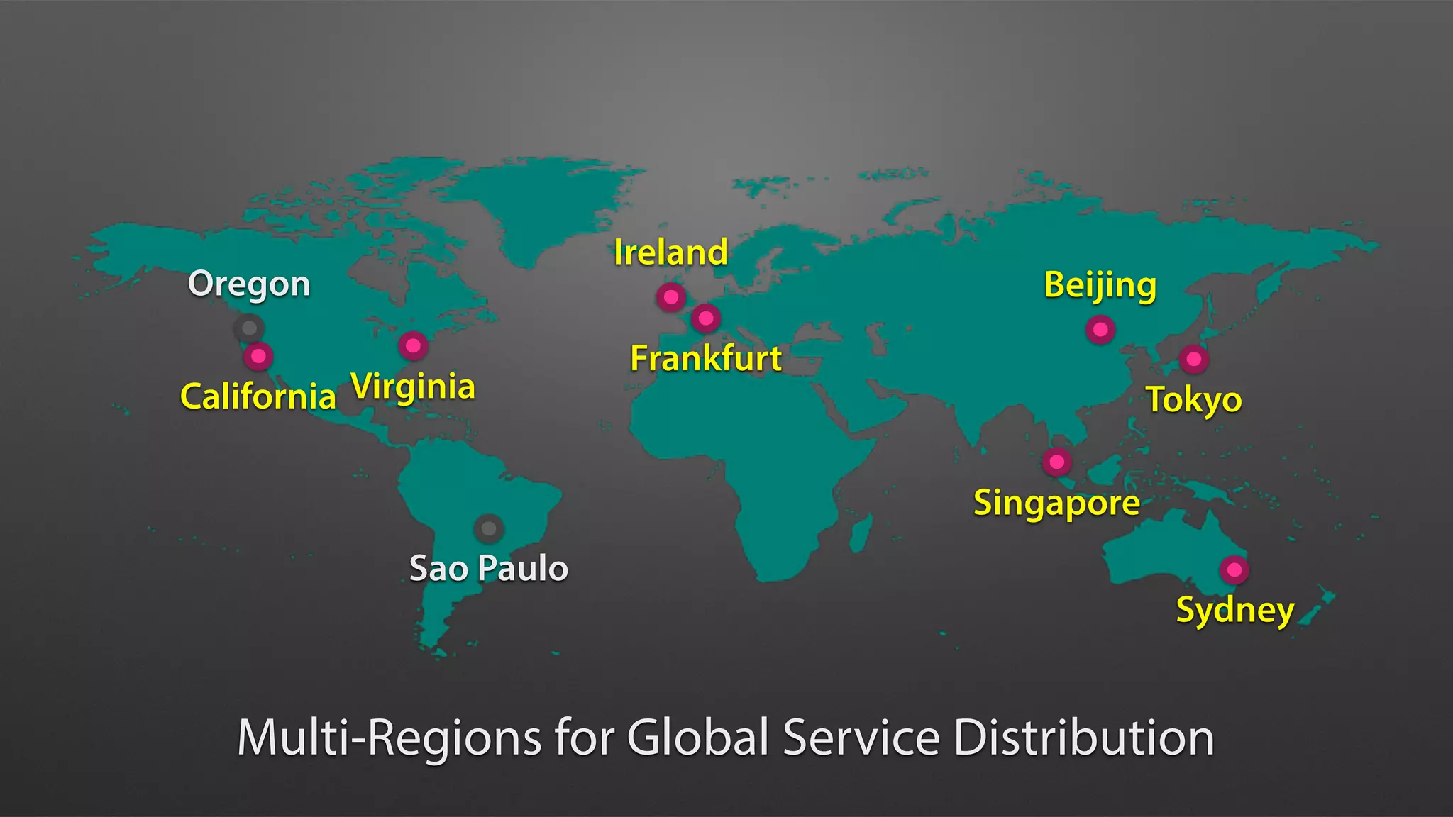 Tokyo
Sydney
Singapore
Ireland
Sao Paulo
California
Oregon
Frankfurt
Beijing
Virginia
Multi-Regions for Global Service Distribution
 
