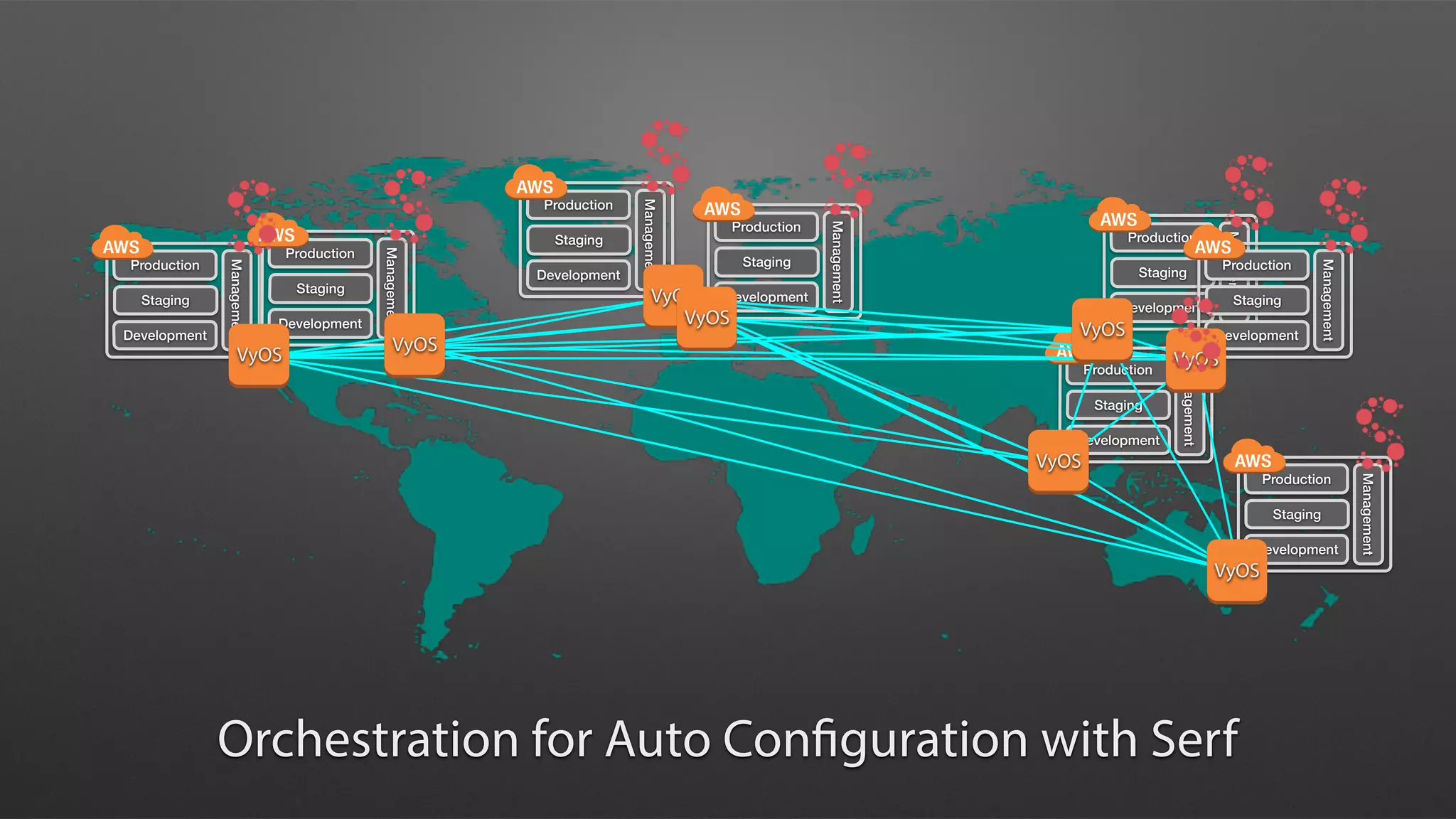 Management
Production
Staging
Development
Management
Production
Staging
Development
Management
Production
Staging
Development
Management
Production
Staging
Development
Management
Production
Staging
Development
Management
Production
Staging
Development
Management
Production
Staging
Development
Management
Production
Staging
Development
VyOS
VyOS
VyOS
VyOS
VyOS
VyOS
VyOS
VyOS
Orchestration for Auto Configuration with Serf
 