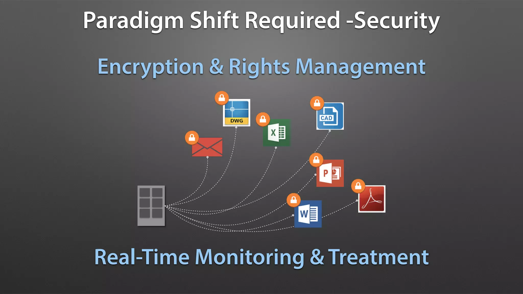 Encryption & Rights Management
Real-Time Monitoring & Treatment
Paradigm Shift Required -Security
 