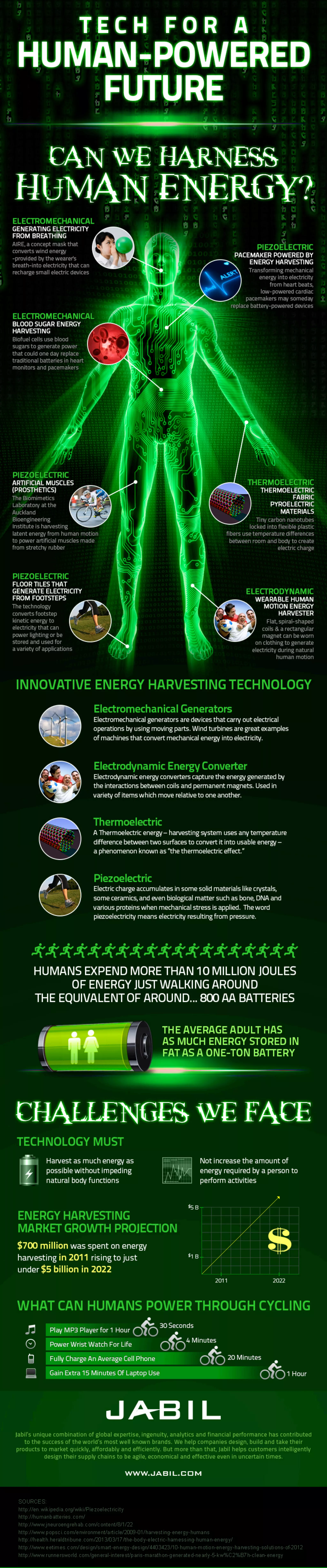 Powering Our Devices With Our Bodies Infographic