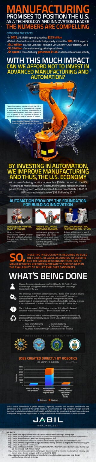 How Manufacturing Positions the U.S. as a Global Innovation Leader Infographic