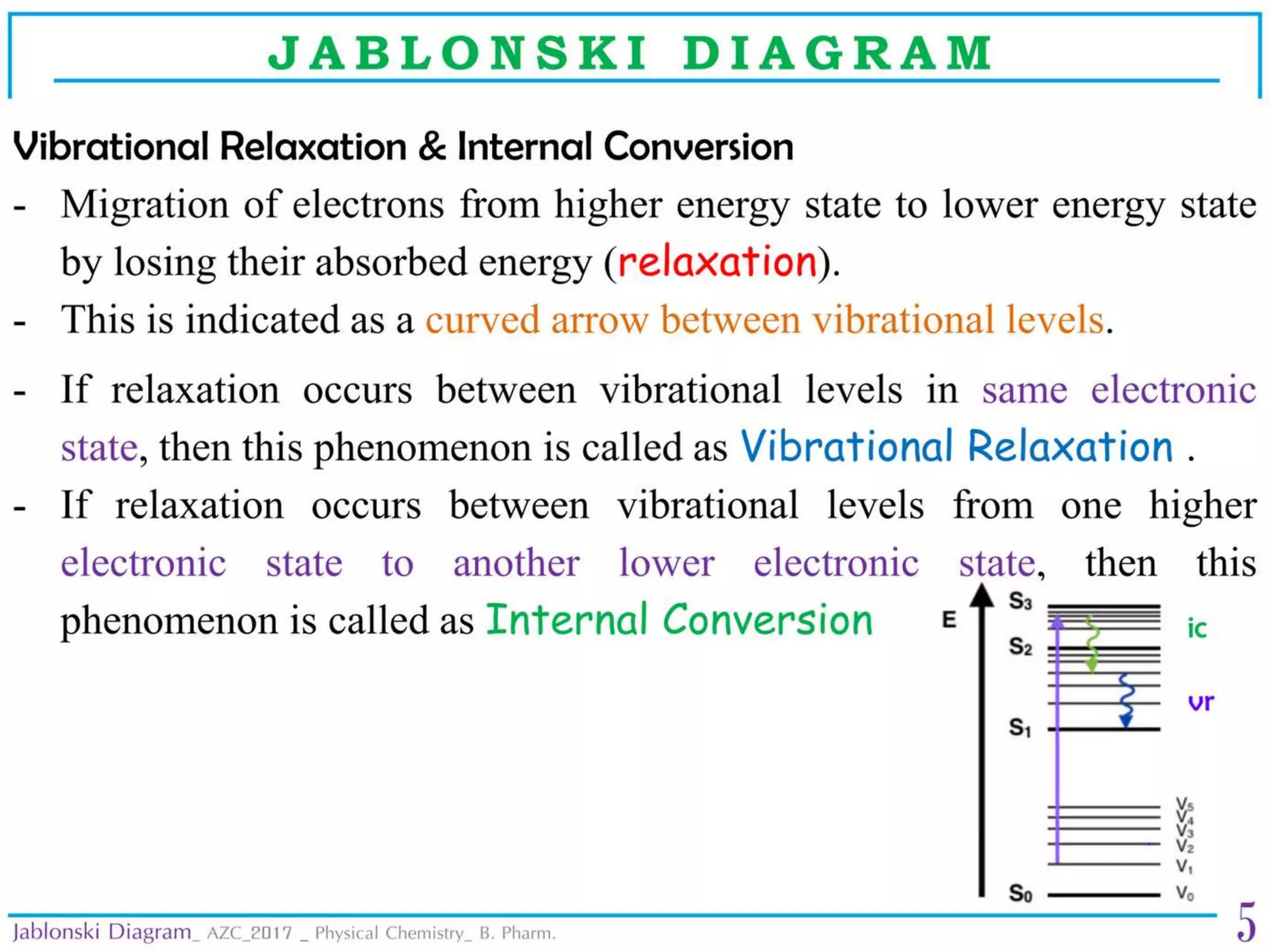 Jablonski diagram  physical chemistry 
