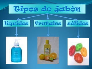 Tipos de jabónlíquidossólidosfrutales