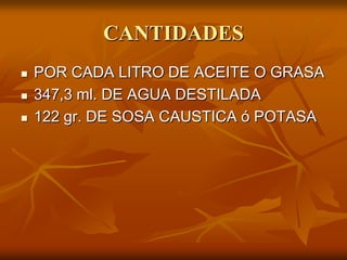 CANTIDADESPOR CADA LITRO DE ACEITE O GRASA347,3 ml. DE AGUA DESTILADA122 gr. DE SOSA CAUSTICA ó POTASA