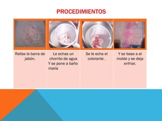 PROCEDIMIENTOS




Rallas la barra de      Le echas un      Se le echa el   Y se base a al
      jabón.          chorrito de agua    colorante .    molde y se deja
                     Y se pone a baño                       enfriar.
                     maría
 