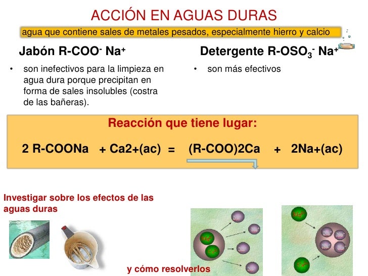 Jabones y detergentes
