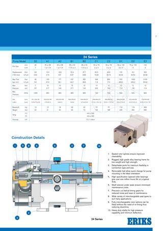 7 
24 Series 
Pump Model S2 A1 A2 B1 B2 C1 C2 D1 D2 E2 
Port Size 
(mm) 
(inch) 
25 
1 
25 or 38 
1 or11/2 
25 or 38 
1 or11/2 
38 or 50 
11/2 or 2 
38 or 50 
11/2 or 2 
50 or 76 
2 or 3 
50 or 76 
2 or 3 
76 or 100 
3 or 4 
76 or 100 
4 
152 
6 
Displacement 
(100 revs) 
(litre) 
(US gal) 
3.6 
0.92 
10.4 
2.75 
18.6 
4.91 
25.4 
6.47 
37.7 
9.96 
62.3 
16.46 
93.6 
24.72 
122 
32.23 
161 
42.53 
350 
92.46 
Max Flow 
(per min) 
(litre) 
(US gal) 
36 
9.2 
100 
27.5 
177 
49.1 
237 
64.7 
362 
99.6 
448 
118 
655 
173 
793 
209.5 
1000 
264.2 
2100 
554.8 
Max 
Pressure 
(bar) 
(psi) 
7 
101 
15 
217 
10 
145 
15 
217 
10 
145 
14 
203 
10 
145 
12 
174 
9 
130 
12 
174 
Max 
Pressure 
(RPM) 1000 960 960 960 960 720 700 650 620 600 
Size 
LxBxH 
(mm) 
(inch) 
261x146x106 
10.25x5.75x4.25 
335x204x188 
13.25x8x7.5 
355x204x188 
14x8x7.5 
408x226x227 
16x9x9 
428x236x227 
16.75x9.25x9 
538x288x319 
21.25x11.25x12.5 
564x296x319 
22.25x11.75x12.5 
623x322x355 
24.5x12.75x14 
647x346x355 
25.5x13.75x14 
770x425x438 
30.25x16.75x17.25 
Bareshaft 
Weight 
(kg) 
(lbs) 
10 
22 
14 
31 
18 
40 
29 
64 
33 
73 
70 
154 
75 
165 
112 
246 
119 
262 
300 
660 
Temp 
(°C) 
(°F) 
-40 to 200 
-40 to 392 
Viscosity (cP) 1 to 1 million 
1. Sealed rotor splines ensure improved 
cleanability. 
2. Rugged, high grade alloy bearing frame for 
low weight and high strength. 
3. Detachable ports for maximum flexibility in 
connection type and size. 
4. Removable feet allow quick change for pump 
mounting in the ideal orientation. 
5. High specification tapered roller bearings 
give over one million hours life on a typical 
duty. 
6. Shaft sleeves under seals ensure minimised 
maintenance costs. 
7. Precision cut helical timing gears for 
reduced noise and ease of maintenance. 
8. Wide variety of interchangeable seal types to 
suit many applications. 
9. Fully interchangeable rotor options can be 
fitted without the need of re-timing thus 
reducing downtime. 
10. Heavy duty shafts for high pressure 
capability and minimum deflection. 
Construction Details 
1 9 8 6 5 2 7 10 
24 Series 
3 
4 
 