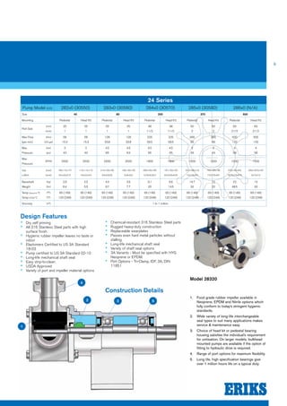 9 
▪▪ Chemical-resistant 316 Stainless Steel parts ▪▪ Rugged heavy-duty construction ▪▪ Replaceable wearplates ▪▪ Passes even hard metal particles without 
stalling ▪▪ Long-life mechanical shaft seal ▪▪ Variety of shaft seal options ▪▪ 3A Variants - Must be specified with HYG 
Neoprene or EPDM. ▪▪ Port Options - Tri-Clamp, IDF, 3A, DIN 
11851 
24 Series 
Pump Model (US) 282x0 (30550) 283x0 (30560) 284x0 (30570) 285x0 (30580) 286x0 (N/A) 
Size 40 80 200 370 500 
Mounting Pedestal Head Kit Pedestal Head Kit Pedestal Head Kit Pedestal Head Kit Pedestal Head Kit 
Port Size 
(mm) 
(inch) 
25 
1 
25 
1 
25 
1 
25 
1 
38 
11/2 
38 
11/2 
50 
2 
50 
2 
63 
21/2 
63 
21/2 
Max Flow 
(per min) 
(litre) 
(US gal) 
58 
15.3 
58 
15.3 
128 
33.8 
128 
33.8 
225 
59.5 
225 
59.5 
365 
96 
365 
96 
500 
132 
500 
132 
Max 
Pressure 
(bar) 
(psi) 
3 
43 
3 
43 
4.5 
65 
4.5 
6.5 
4.5 
65 
4.5 
65 
3 
43 
3 
43 
4 
58 
4 
58 
Max 
Pressure 
(RPM) 2500 2500 2500 2500 1800 1800 1500 1500 1500 1500 
Size 
LxBxH 
(mm) 
(inch) 
169x115x147 
6.5x4.5x5.75 
115x115x115 
4.5x4.5x4.5 
214x130x160 
8.5x5x6.25 
136x130x130 
5.25x5x5 
260x162x180 
10.25x6.25x7 
167x162x162 
6.5x6.25x6.25 
331x186x218 
13x7.25x8.5 
193x186x186 
7.5x7.25x8.5 
475x192x224 
18.75x7.5x8.75 
230x192.5x192 
9x7.5x7.5 
Bareshaft 
Weight 
(kg) 
(lbs) 
2.9 
6.4 
2.5 
5.5 
4.4 
9.7 
3.5 
7.7 
9.1 
20 
6.6 
14.5 
14.7 
32 
10 
22 
22 
48.5 
15 
33 
Temp Neoprene °C 
Temp EPDM °C 
(°F) 
(°F) 
65 (149) 
120 (248) 
65 (149) 
120 (248) 
65 (149) 
120 (248) 
65 (149) 
120 (248) 
65 (149) 
120 (248) 
65 (149) 
120 (248) 
65 (149) 
120 (248) 
65 (149) 
120 (248) 
65 (149) 
120 (248) 
65 (149) 
120 (248) 
Viscosity (cP) 1 to 1 million 
1. Food grade rubber impeller available in 
Neoprene, EPDM and Nitrile options which 
fully conform to today’s stringent hygienic 
standards. 
2. Wide variety of long-life interchangeable 
seal types to suit many applications makes 
service & maintenance easy. 
3. Choice of head kit or pedestal bearing 
housing satisfies the individual’s requirement 
for unitisation. On larger models, bulkhead 
mounted pumps are available if the option of 
fitting to hydraulic drive is required. 
4. Range of port options for maximum flexibility. 
5. Long life, high specification bearings give 
over 1 million hours life on a typical duty. 
Construction Details 
Design Features 
▪▪ Dry self priming ▪▪ All 316 Stainless Steel parts with high 
surface finish ▪▪ Hygienic rubber impeller leaves no taste or 
odour ▪▪ Elastomers Certified to US 3A Standard 
18-03 ▪▪ Pump certified to US 3A Standard 02-10 ▪▪ Long-life mechanical shaft seal ▪▪ Easy strip-to-clean ▪▪ USDA Approved ▪▪ Variety of port and impeller material options 
Model 28320 
4 
2 3 5 
1 
 