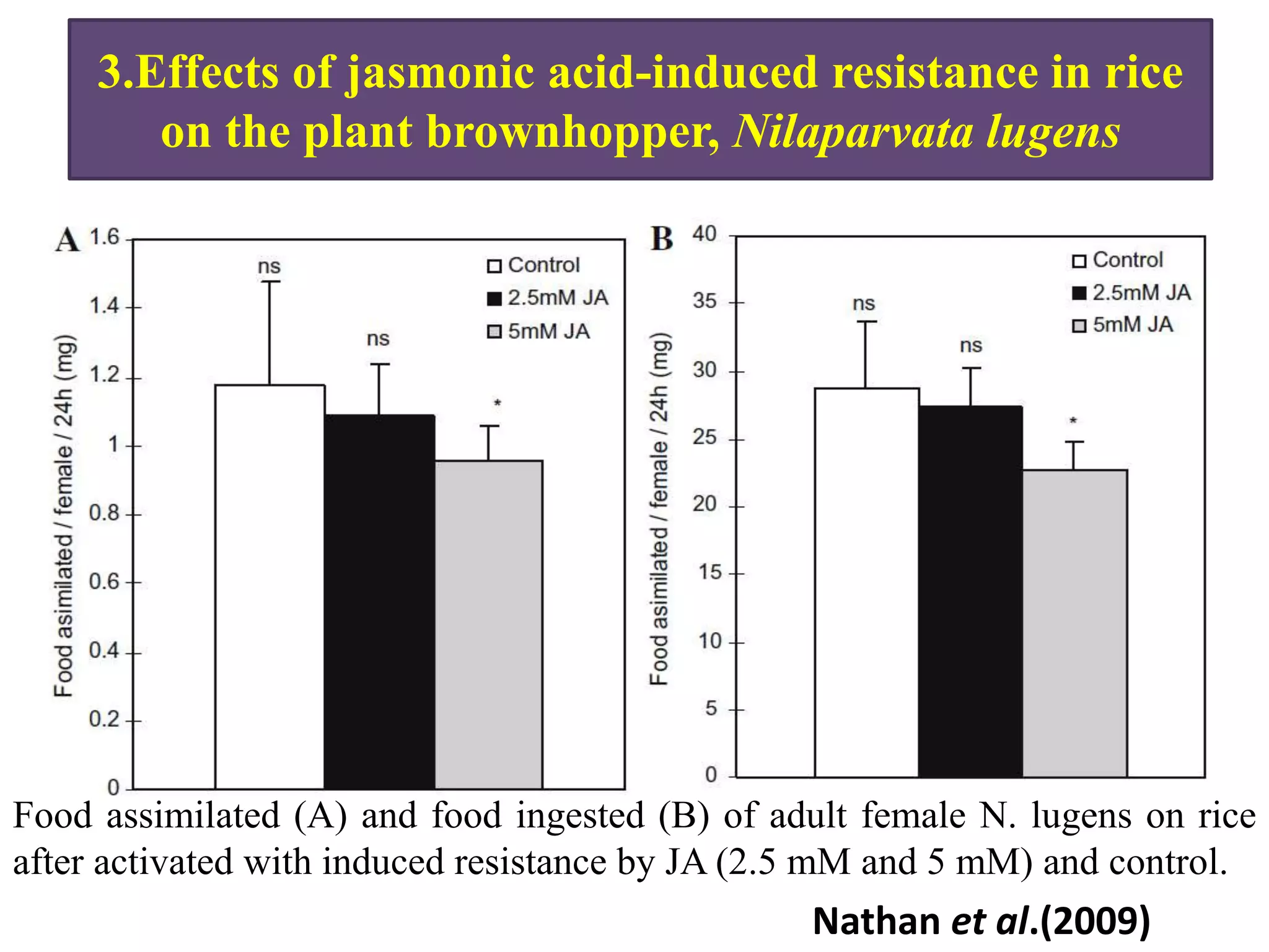 Role of Jasmonic acid in plant development and defense responses | PPTX