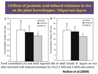 Role of Jasmonic acid in plant development and defense responses | PPTX
