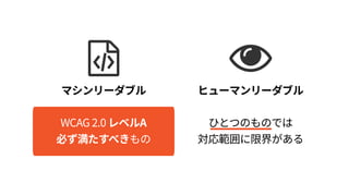 ヒューマンリーダブル
ひとつのものでは 
対応範囲に限界がある
マシンリーダブル
WCAG 2.0 レベルA 
必ず満たすべきもの
 