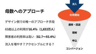 遷移・回遊
コンバージョン
利用開始
流入
理解
申込
母数へのアプローチ
デザイン側での唯一のアプローチ手段 
65歳以上の利用が16.4％（1,653万人） 
障害者の利用率は高い（82.7～93.4%） 
流入を増やす？アクセシブルにする？
 