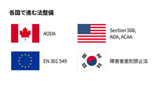 各国で進む法整備
Section 508,  
ADA, ACAA
EN 301 549 障害者差別禁止法
AODA
 