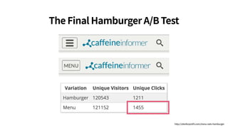 The Final Hamburger A/B Test
http://sitesforproﬁt.com/menu‑eats‑hamburger
 