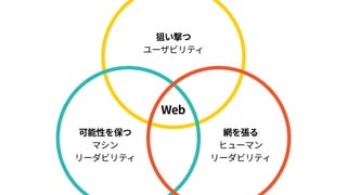 可能性を保つ 
マシン 
リーダビリティ
網を張る 
ヒューマン 
リーダビリティ
狙い撃つ 
ユーザビリティ
Web
 