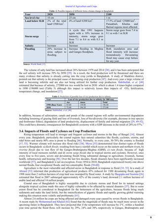 Impacts of Climate Change on Crop Production in Bangladesh: A Review | PDF