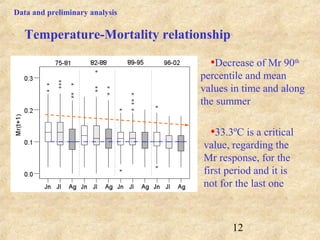 12
Data and preliminary analysis
•Decrease of Mr 90th
percentile and mean
values in time and along
the summer
•33.3ºC is a critical
value, regarding the
Mr response, for the
first period and it is
not for the last one
Temperature-Mortality relationship
 
