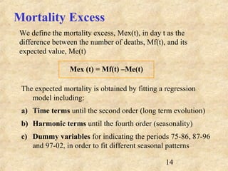 14
Mortality Excess
We define the mortality excess, Mex(t), in day t as the
difference between the number of deaths, Mf(t), and its
expected value, Me(t)
Mex (t) = Mf(t) –Me(t)
The expected mortality is obtained by fitting a regression
model including:
a) Time terms until the second order (long term evolution)
b) Harmonic terms until the fourth order (seasonality)
c) Dummy variables for indicating the periods 75-86, 87-96
and 97-02, in order to fit different seasonal patterns
 