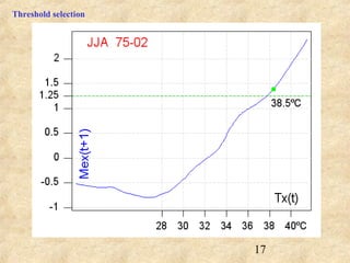 17
Threshold selection
 