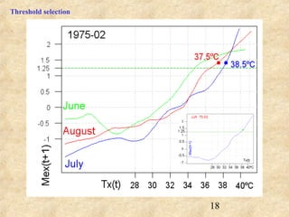 18
Threshold selection
 