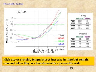 19
High excess crossing temperatures increase in time but remain
constant when they are transformed to a percentile scale
Threshold selection
 