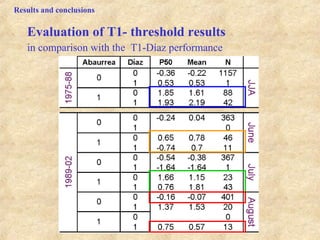 26
in comparison with the T1-Díaz performance
Results and conclusions
Evaluation of T1- threshold results
 
